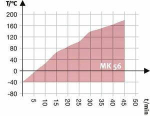 Камера испытательная «тепло-холод», -40...+180 °С, MK56, 60 л Камера испытательная «тепло-холод», -40...+180 °С, MK56, 60 л — изображение 4