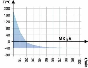 Камера испытательная «тепло-холод», -40...+180 °С, MK56, 60 л Камера испытательная «тепло-холод», -40...+180 °С, MK56, 60 л — изображение 5