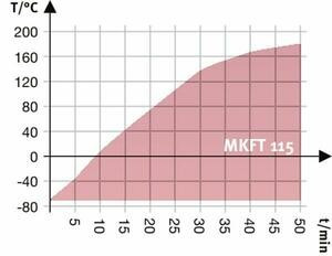 Камера испытательная «тепло-холод», -70...+180 °С, MKT 115, 115 л Камера испытательная «тепло-холод», -70...+180 °С, MKT 115, 115 л — изображение 4