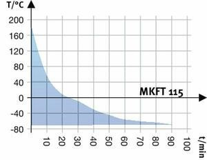 Камера испытательная «тепло-холод», -70...+180 °С, MKT 115, 115 л Камера испытательная «тепло-холод», -70...+180 °С, MKT 115, 115 л — изображение 5