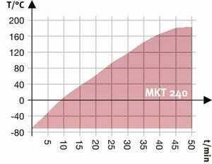 Камера испытательная «тепло-холод», -70...+180 °С, MKT 240, 228 л Камера испытательная «тепло-холод», -70...+180 °С, MKT 240, 228 л — изображение 5