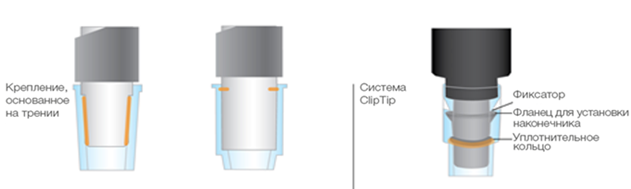 Автоматическая пипетка электронная 2-125 мкл, 16-канальная, E1-ClipTip Автоматическая пипетка электронная 2-125 мкл, 16-канальная, E1-ClipTip