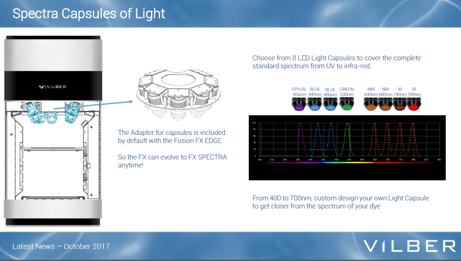 Гель- и хемидокументирующая система Fusion-FX6.Edge V.070, 6,3 Мп, охлаждение до -30 °С, автофокус, без трансиллюминатора, без фильтра Гель- и хемидокументирующая система Fusion-FX6.Edge V.070, 6,3 Мп, охлаждение до -30 °С, автофокус, без трансиллюминатора, без фильтра — изображение 2