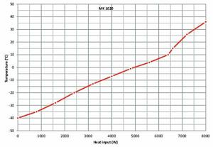 Камера испытательная «тепло-холод», -40...+180 °С, MK1020, 991 л Камера испытательная «тепло-холод», -40...+180 °С, MK1020, 991 л — изображение 5