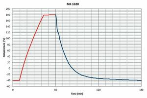 Камера испытательная «тепло-холод», -40...+180 °С, MK1020, 991 л Камера испытательная «тепло-холод», -40...+180 °С, MK1020, 991 л — изображение 4