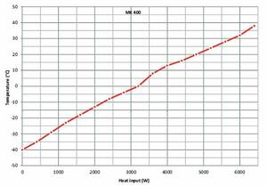 Камера испытательная «тепло-холод», -40...+180 °С, MK 400, 417 л Камера испытательная «тепло-холод», -40...+180 °С, MK 400, 417 л — изображение 5