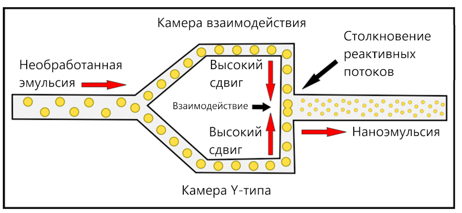 Микрофлюидизатор высокого давления до 10 л/ч, до 1300 бар, YC-MH10 Микрофлюидизатор высокого давления до 10 л/ч, до 1300 бар, YC-MH10 — изображение 3